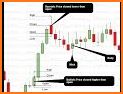 MR - Japanese CandleStick Patterns for Trading related image