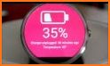 Photo Watch Face by HuskyDEV related image