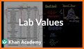 Laboratory Lab values Pro 5 related image