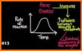 IB Biology related image