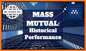 MassMutual related image