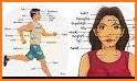 Learn Body Parts in English related image