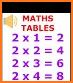 Math Tables related image