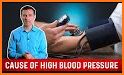 High Blood Pressure Symptoms and Treatment related image