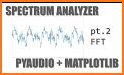 Audio Spectrum Monitor related image