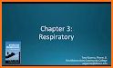 Respiratory Meds related image