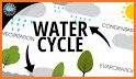 Water Cycle Run related image