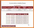 Train Seat Availability - Indian Railway related image