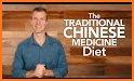 Chinese Medicine related image