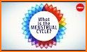 28 Menstrual Cycle Wellness related image