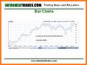 Barchart Stocks & Futures related image