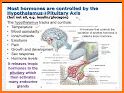 Endocrine and Metabolic Nursing Care Plans related image