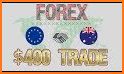 SmartFXtrader Professional Forex Signals related image