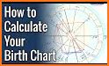 Ephemeris – Sun and Moon Calendar & Calculator related image