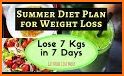 Diet Plan For Weight Loss : Lose fat fast in 7 day related image