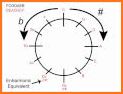 Chord Wheel : Circle of 5ths related image