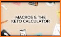 MyKeto - Low Carb Keto Diet Tracker & Calculator related image