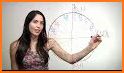 Unit Circle Quiz related image