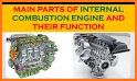 Internal combustion engine. Motor vehicle parts related image