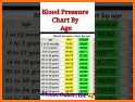 Blood Pressure Diary BP : Average Records History related image