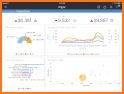 Infor Birst Mobile Analytics related image