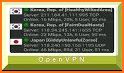 OpenVPN Servers related image