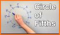 Chord Wheel : Circle of 5ths related image