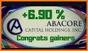 ABa Share Market related image