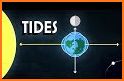 Tides related image