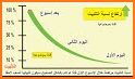 مكين - لحفظ القرآن related image