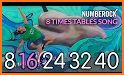 dance for multiplication table related image