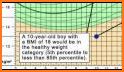 BMI and Weight Tracker related image