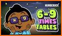 Times Tables Ad-free, Multiplication Flash Cards related image