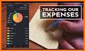 Money Manager: Expense Tracker related image