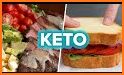 Keto Recipes related image