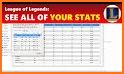 LoL Stats - League of Legends Statics related image