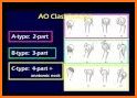 AO/OTA Fracture Classification related image