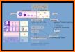 Anemia Algorithm related image