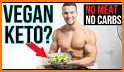 Keto Veg Recipes : Vegetarian Keto Diet Meal Plan related image