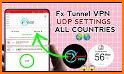 Super Tunnel VPN related image