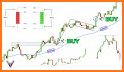 Trading Course - Forex Signals related image