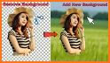 Photo Editor - Collage Maker, Body Editor, Remover related image