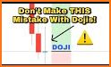 Easy Doji related image