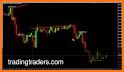 Forex Sentiment Market Trading Indicator related image