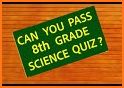 Grade 8 Natural Science Multiple Choice Quiz related image