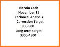 My Bitcoin Cash: BCH Cryptocurrency Trading Data related image