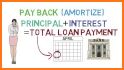 LOANS related image