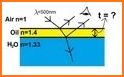 Bubble Calculation related image