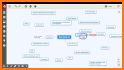 Mindomo (mind mapping) related image