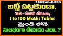 Math-E learn the times tables related image